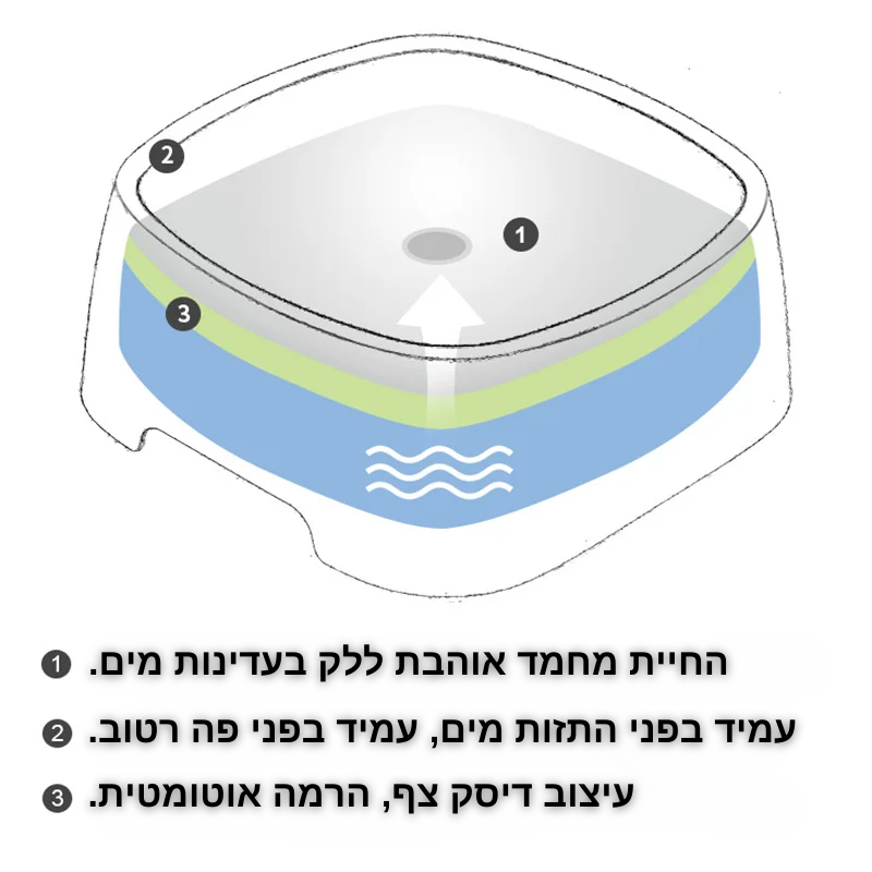 קערת מים חכמה - טפטוף בשליטה